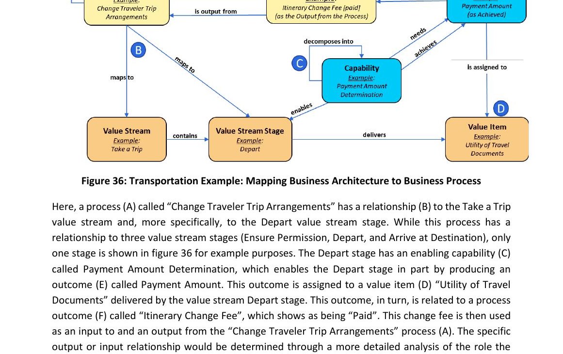 Mapping a BPMN process to a value stream and a capability