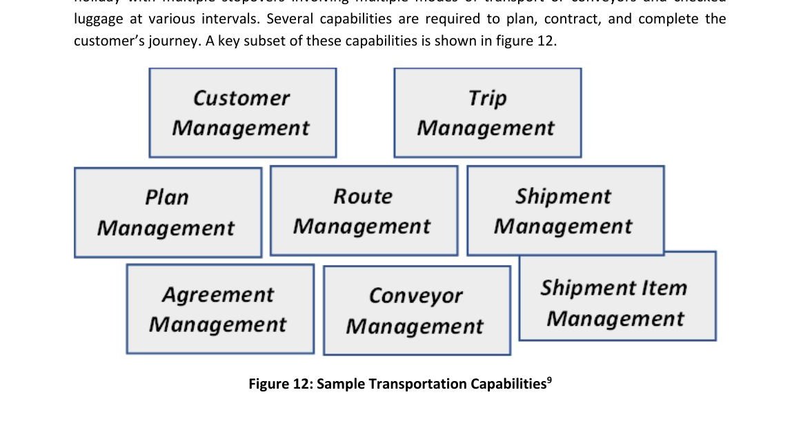 Sample business capability map for the transportation industry